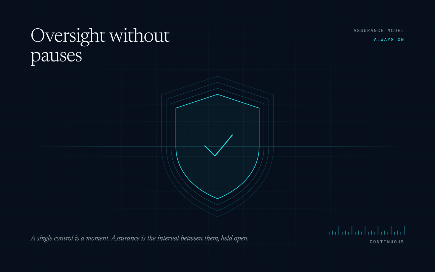 Shield with a check mark on a continuous timeline. Oversight without pauses.