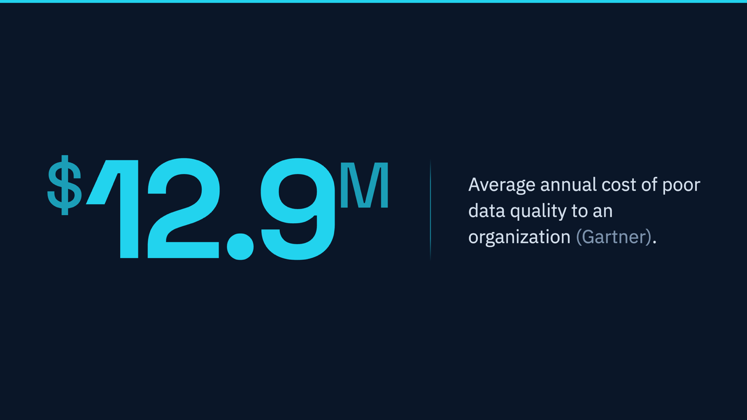 $12.9 million, the average annual cost of poor data quality to an organization, Gartner.